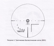 Оптический прицел BELOMO Z4M 1-4х24