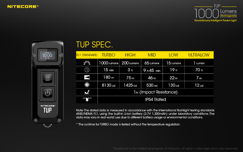 Фонарь Nitecore TUP Grey CREE XP-L HD V6