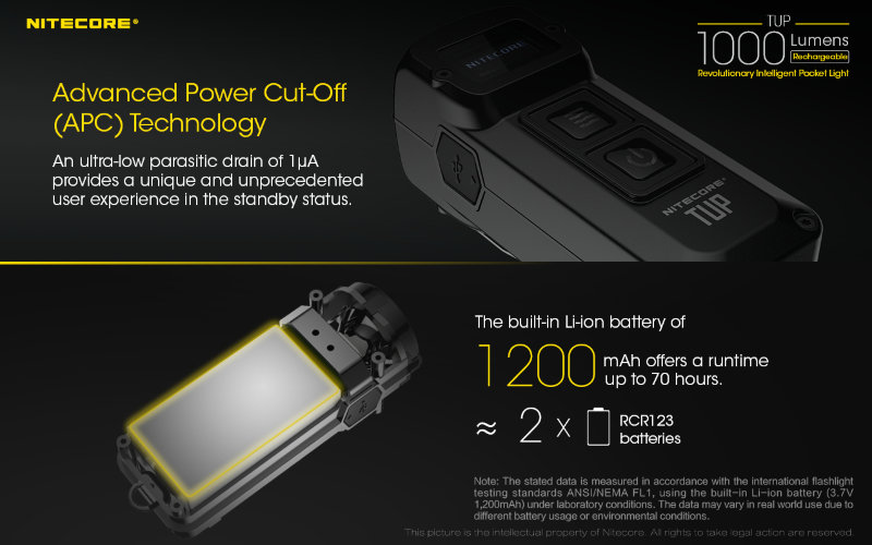 Фонарь Nitecore TUP Grey CREE XP-L HD V6