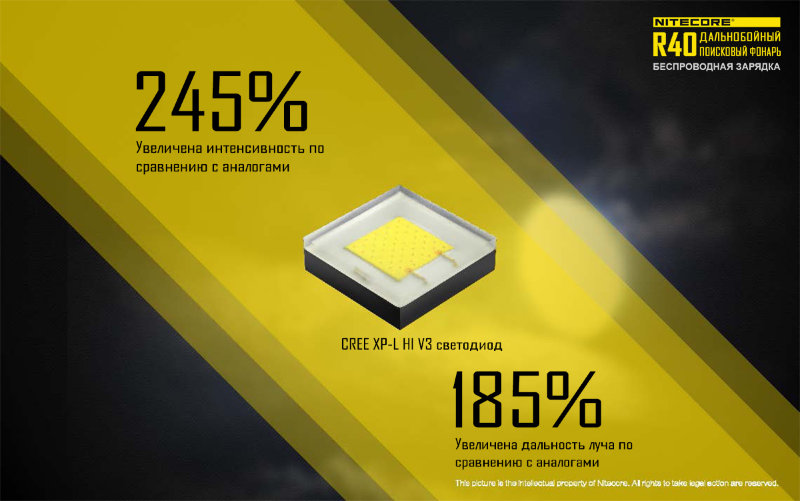 Фонарь Nitecore R40