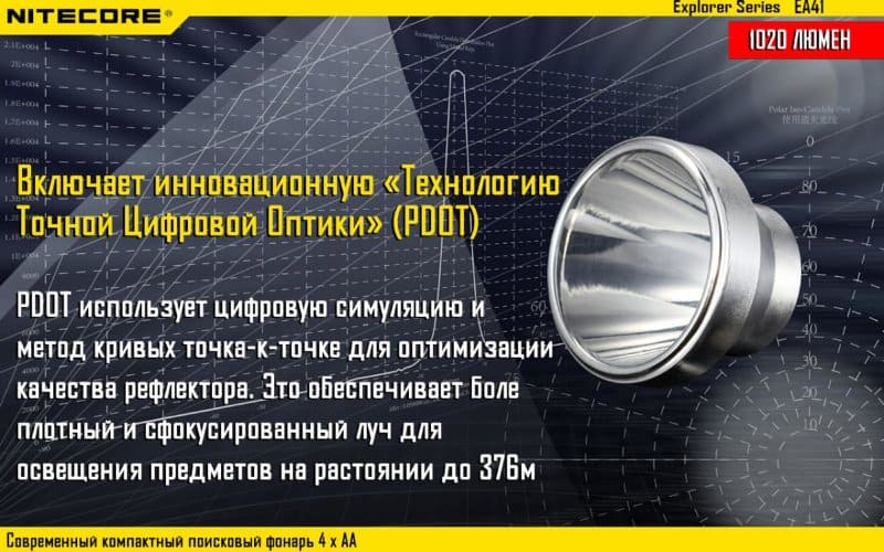 Фонарь Nitecore EA41 (холодный, теплый)