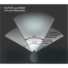 Налобный фонарь LedLencer H4R 501098