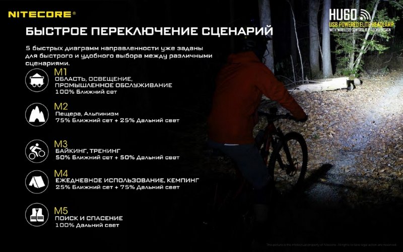 Налобный фонарь Nitecore HU60 CREE 4*XP-G3 S3+XHP35HDE2