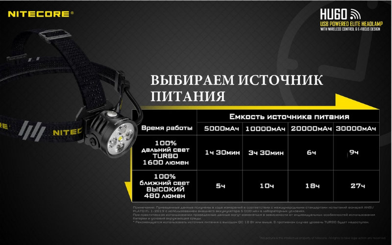 Налобный фонарь Nitecore HU60 CREE 4*XP-G3 S3+XHP35HDE2
