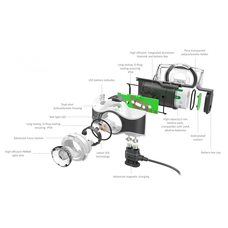 Аккумуляторный налобный фонарь LedLencer MH7 зелено-белый 500991