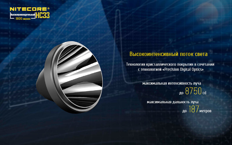 Налобный фонарь Nitecore HC33 Cree XPH35 HD