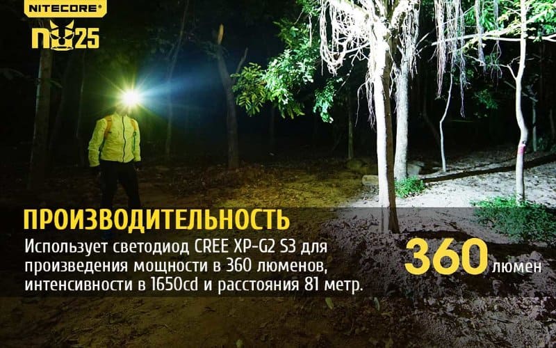 Налобный фонарь Nitecore NU25