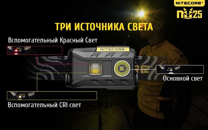 Налобный фонарь Nitecore NU25