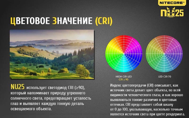Налобный фонарь Nitecore NU25