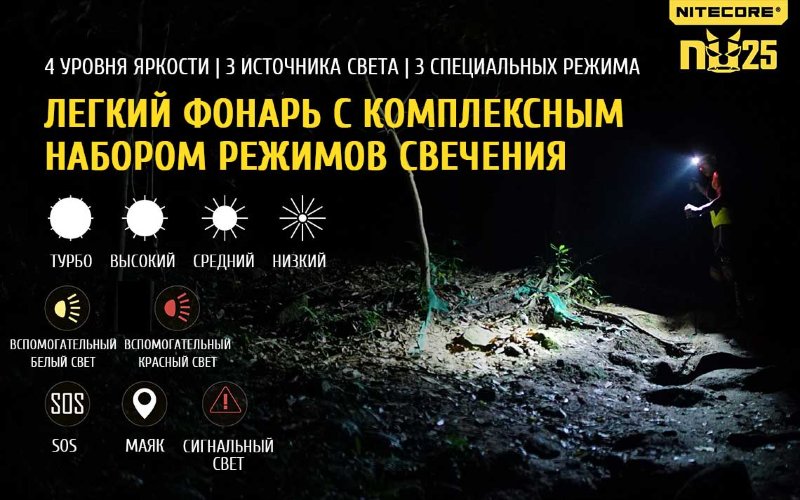 Налобный фонарь Nitecore NU25