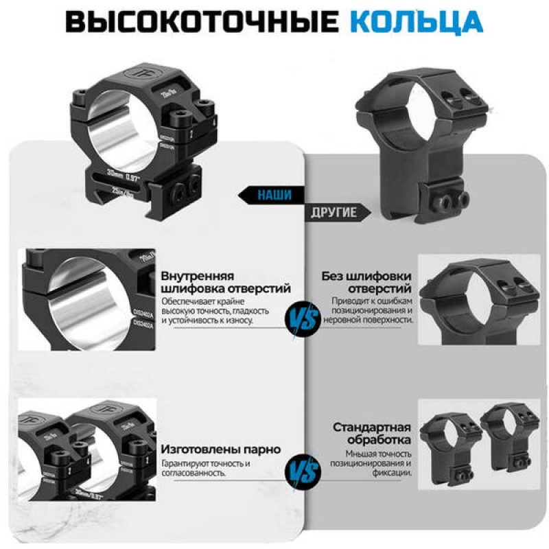 Кольца Discovery 30мм низкие под Picatinny (7075) в интернет-магазине Optics Trade Кольца Discovery 30мм низкие под Picatinny (7075)
