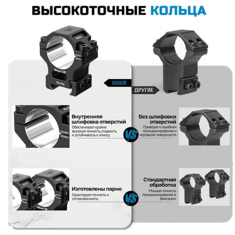 Кольца Discovery 30мм средние под Picatinny (7075) в интернет-магазине Optics Trade Кольца Discovery 30мм средние под Picatinny (7075)