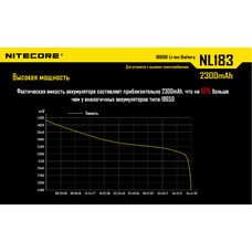 Аккумулятор Nitecore NL183 18650 Li-ion 3.7v 2300mAh