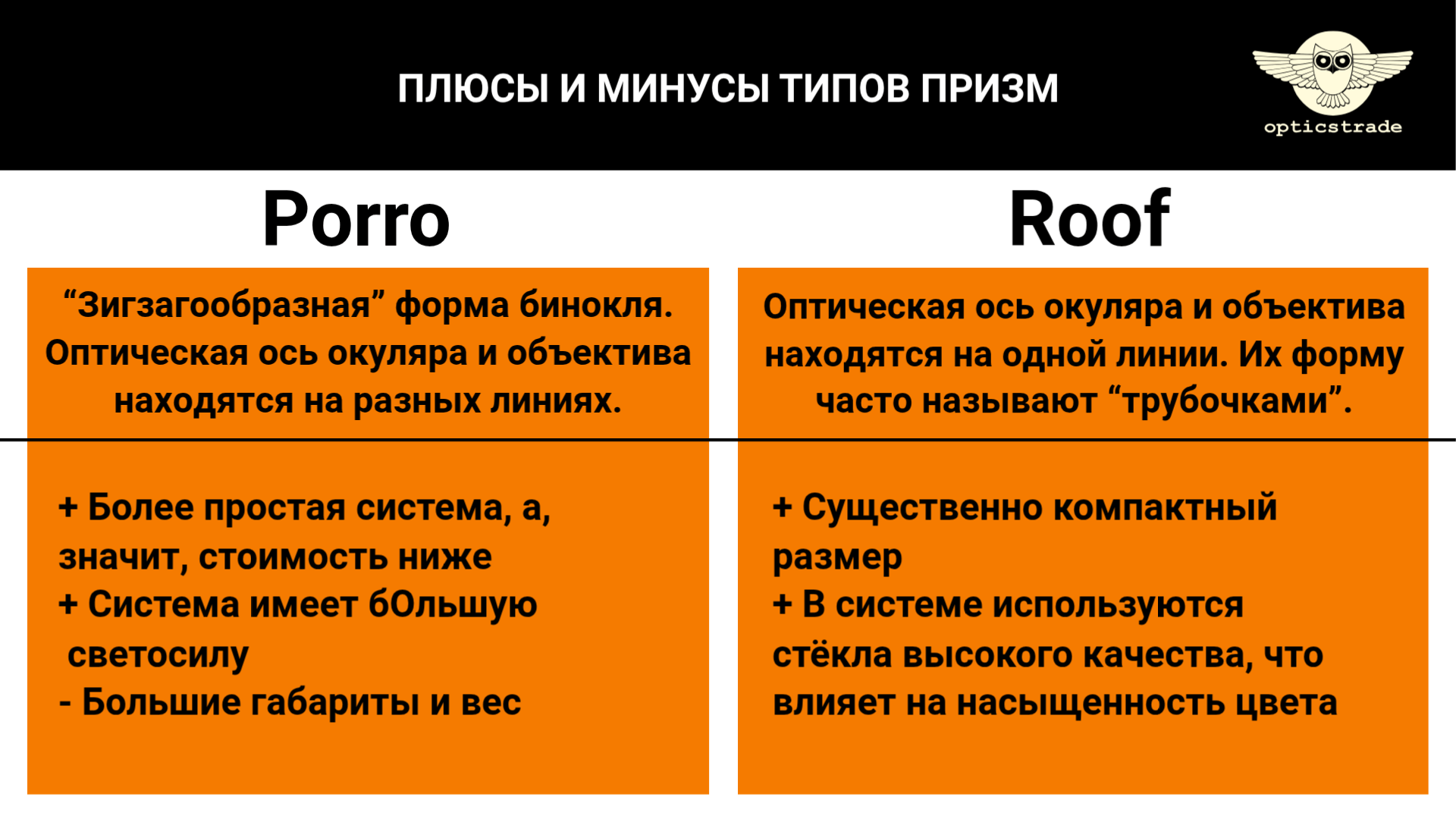 Плюсы и минусы типов призм Porro и Roof