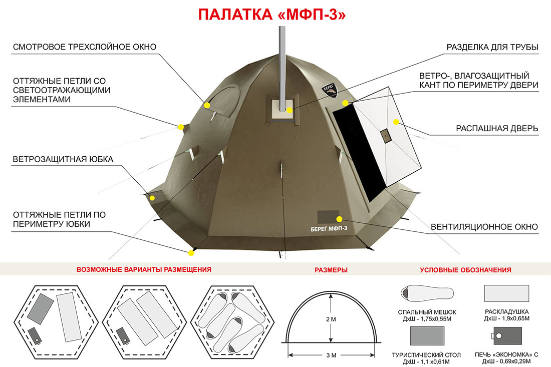 Схема размещения в палатке Берег МФП-3