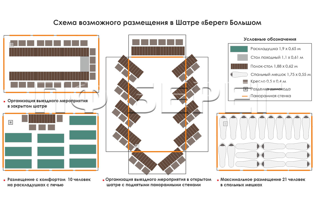 Схема размещения в Шатре Берег 15М