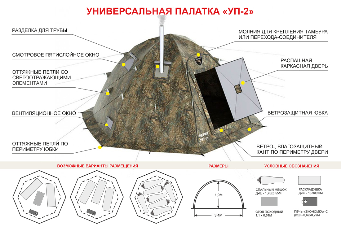Схема палатки Берег УП-2