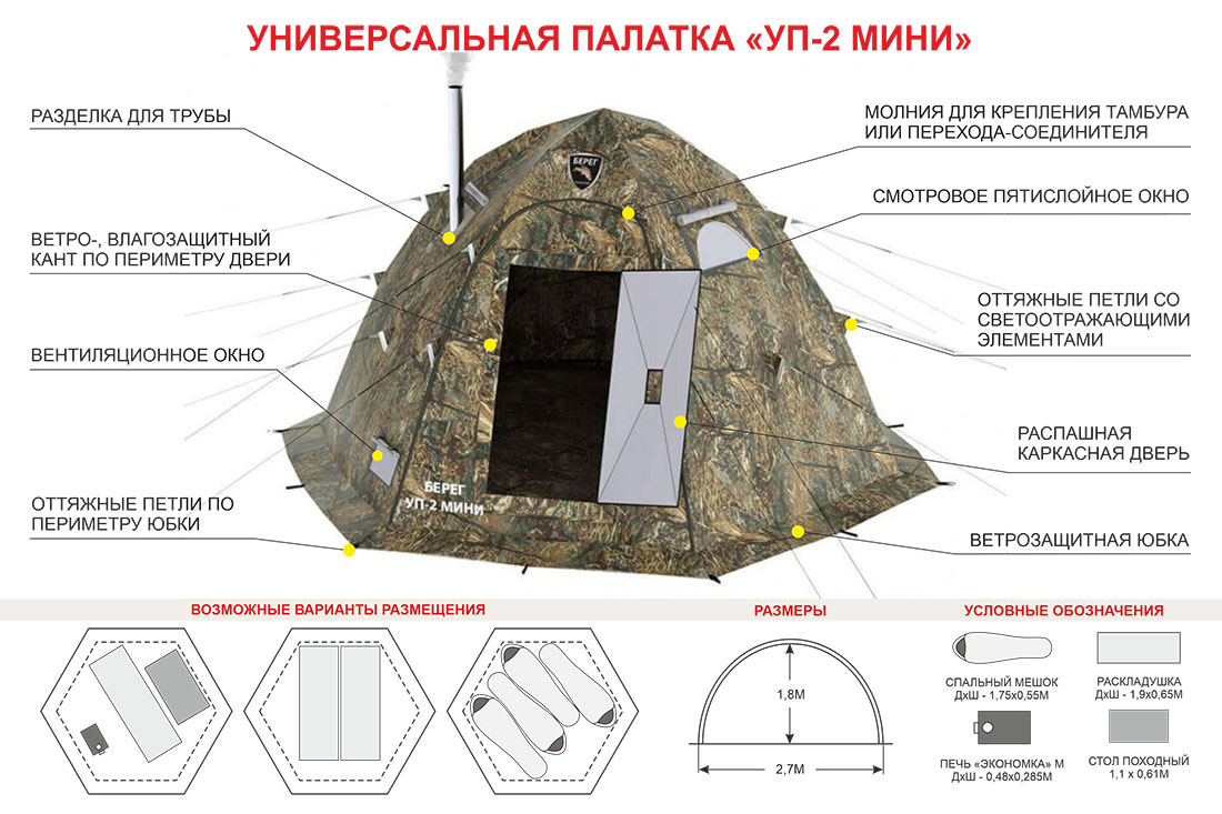 Схема палатки Берег УП-2 мини