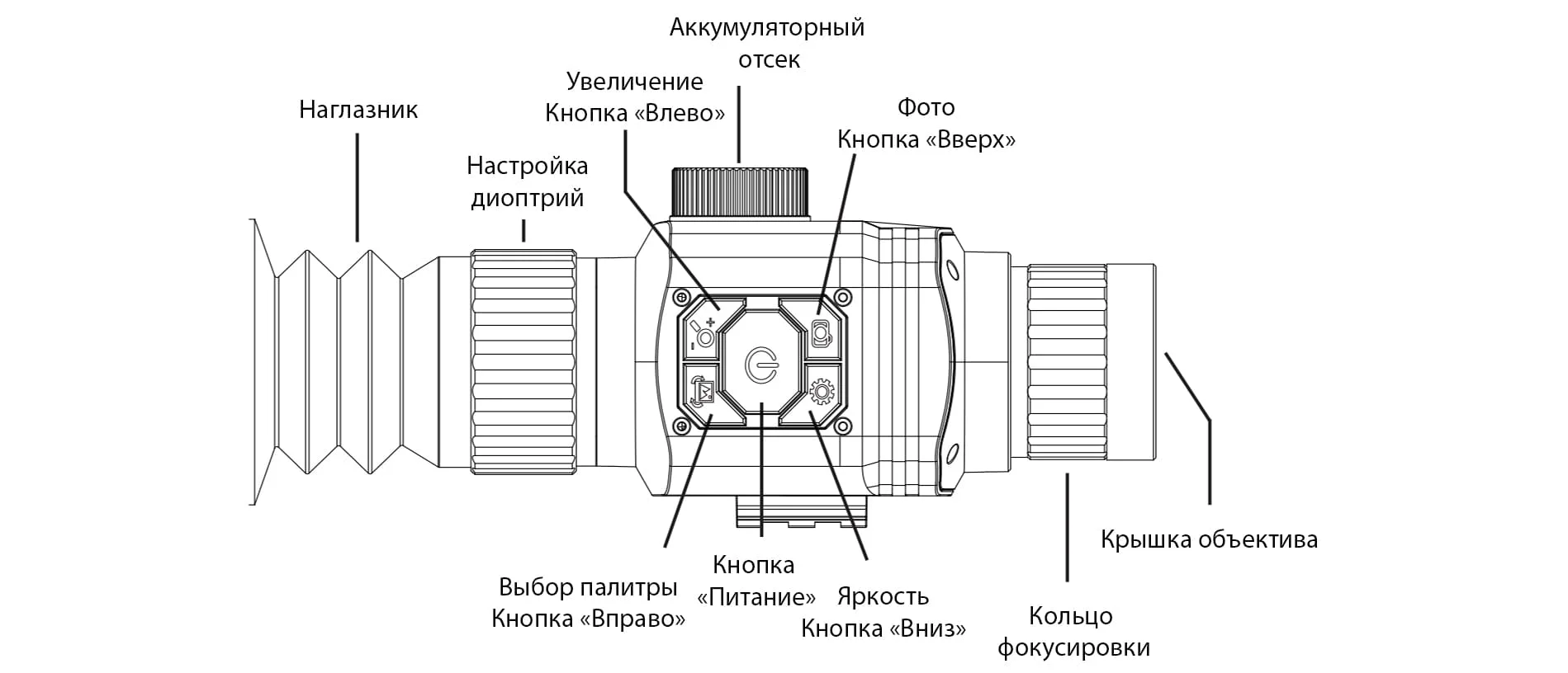 Компактный корпус
