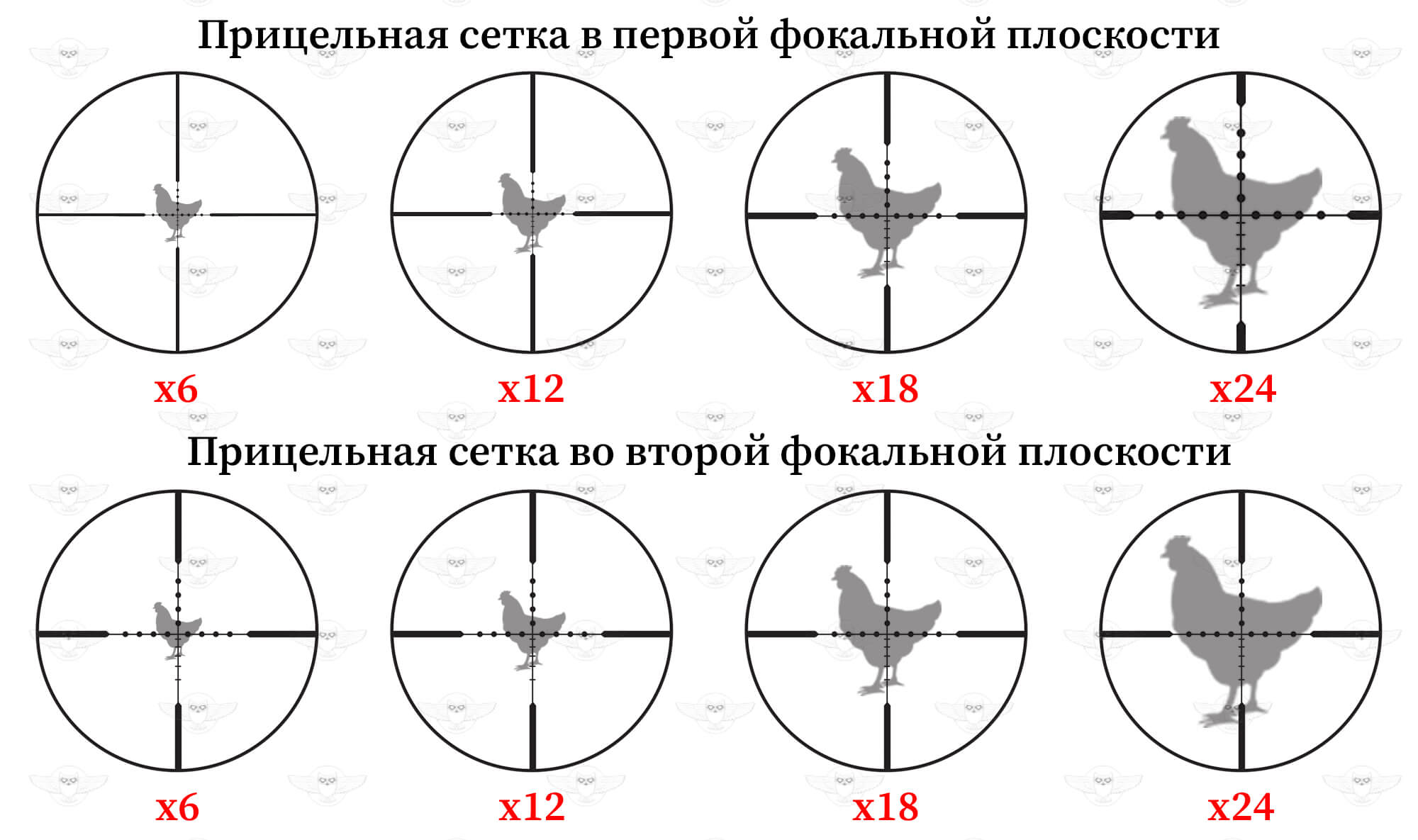 Сравнение прицельных сеток в разных фокальных плоскостях