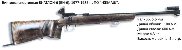 Би-6,5 - биатлонная винтовка на базе Мосинки