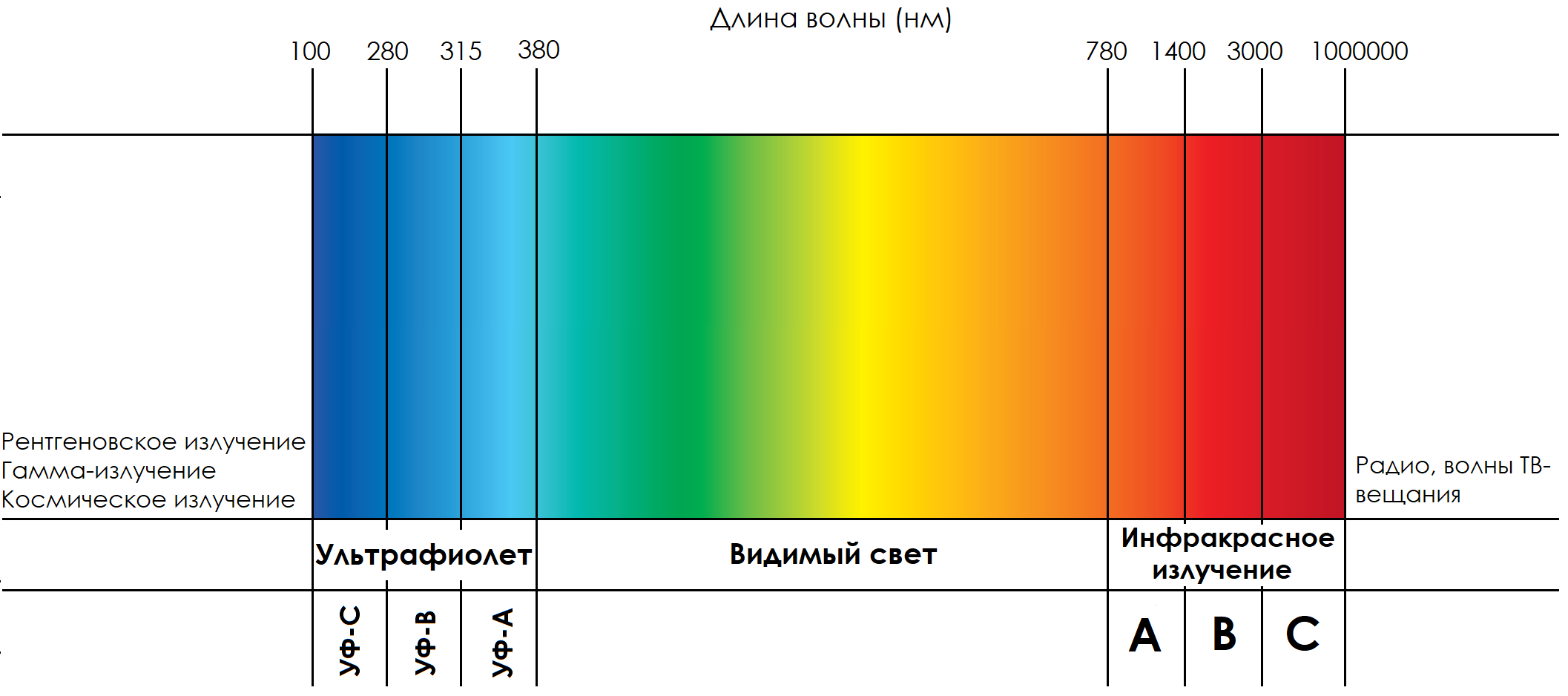 Диапазон работы ночных и тепловизионных приборов