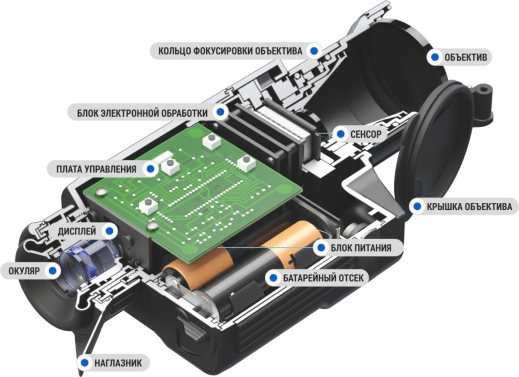 Внутреннее устройство тепловизионного прибора
