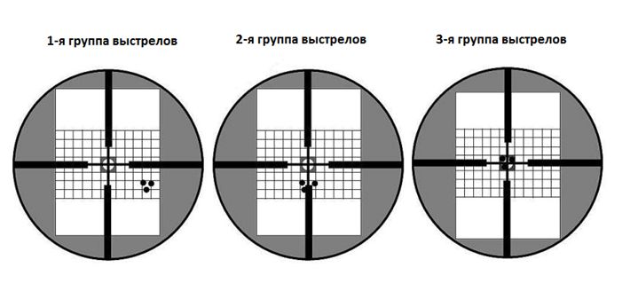 Учет групп выстрелов во время пристрелки