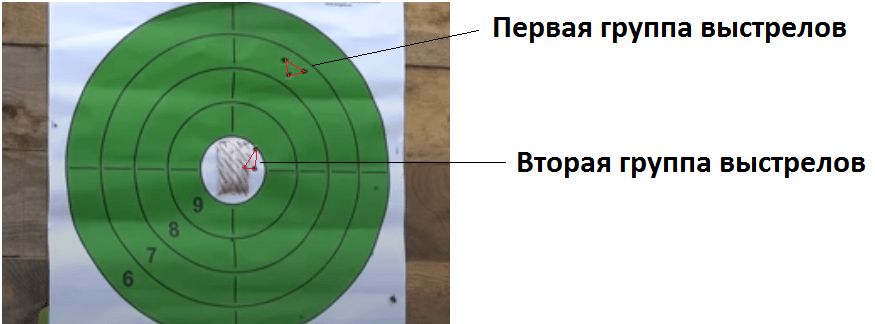Корректировка прицела после выстрелов