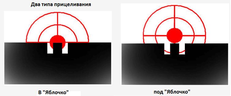 Два типа прицеливания
