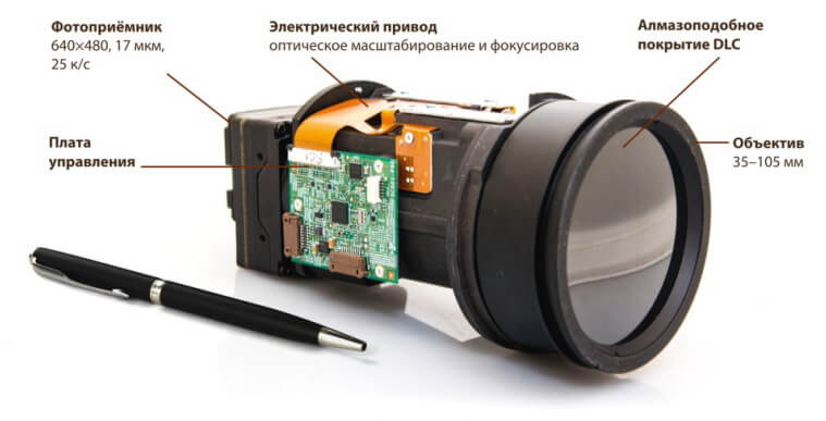 Из чего состоит тепловизионный прицел