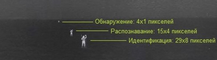Дальность обнаружения тепловизионного прицела