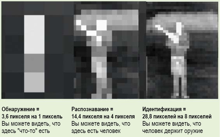 Дальность обнаружения, распознования и идентификации тепловизора