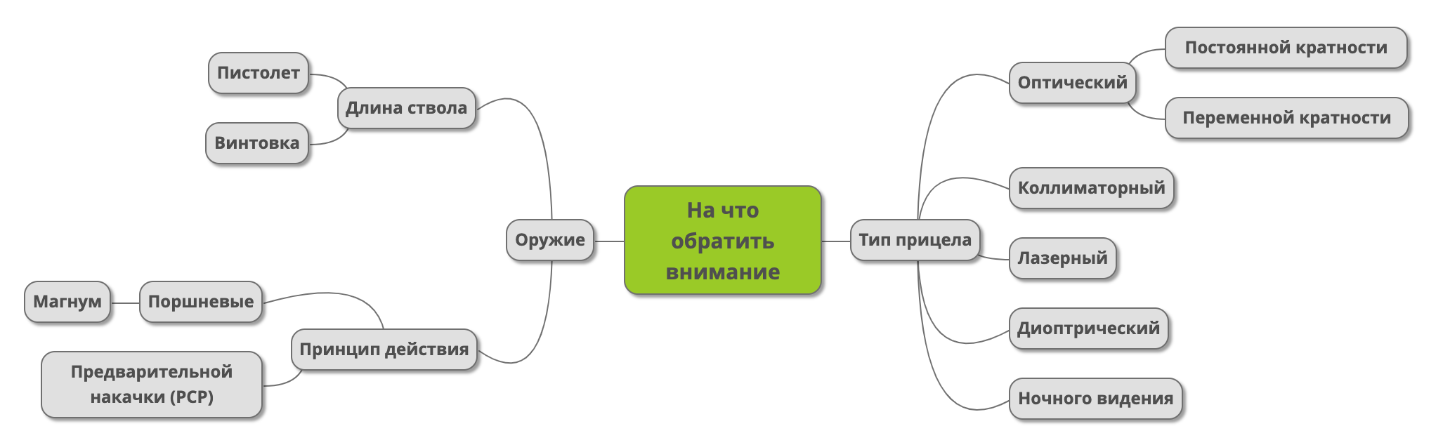 Блок схема На что обратить внимание при выборе прицела для пневматики в первую очередь
