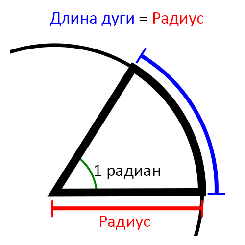 Обозначение одного радиана